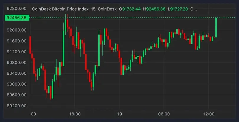 CoinDesk Bitcoin Price Index (XBX)